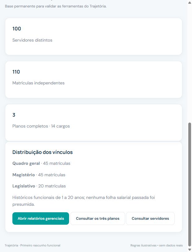 Uma pessoa, várias matrículas
